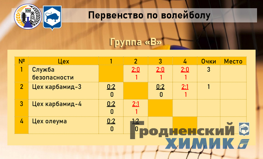 2023-08-29 Группа В Волейбол.jpg